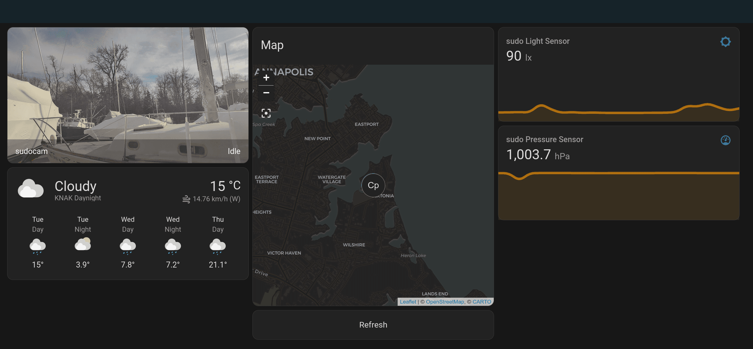 Weekend update with Dmitrii Che